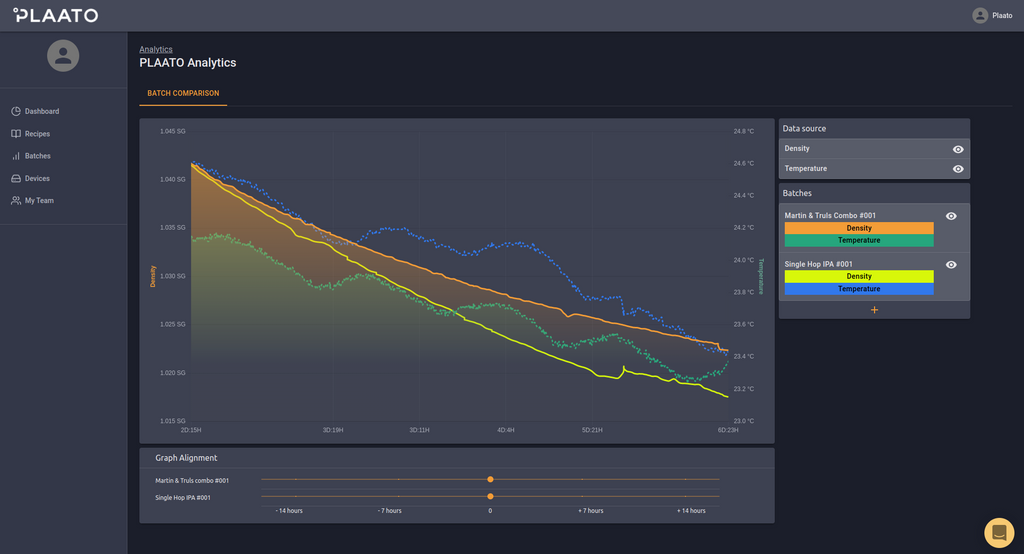 Compare batches with the PLAATO Pro Webapp